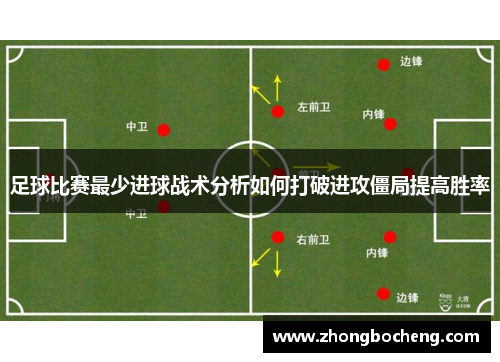 足球比赛最少进球战术分析如何打破进攻僵局提高胜率